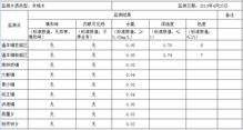 2019年4月通山县集中式供水水质监测与污水处理关联分析