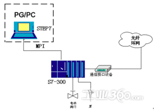 基于工业以太网的集中式供水工程SCADA系统设计与实现